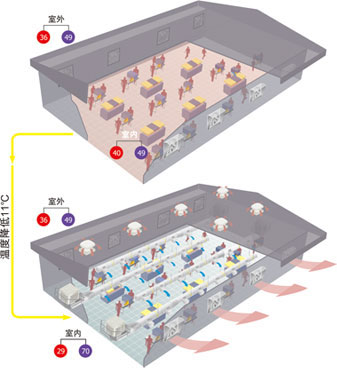 有热源车间