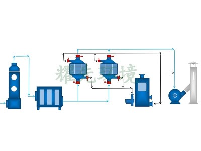 线路板PCB废气处理方案