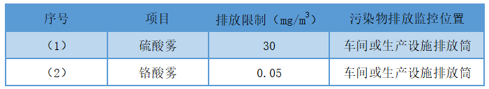 电镀废气处理