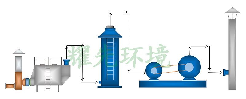 电镀废气处理