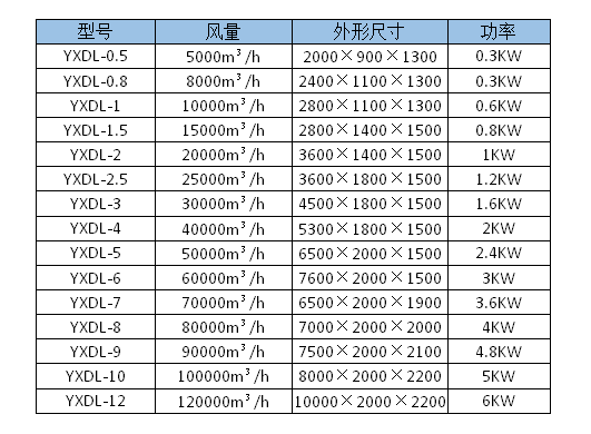 不锈钢等离子设备