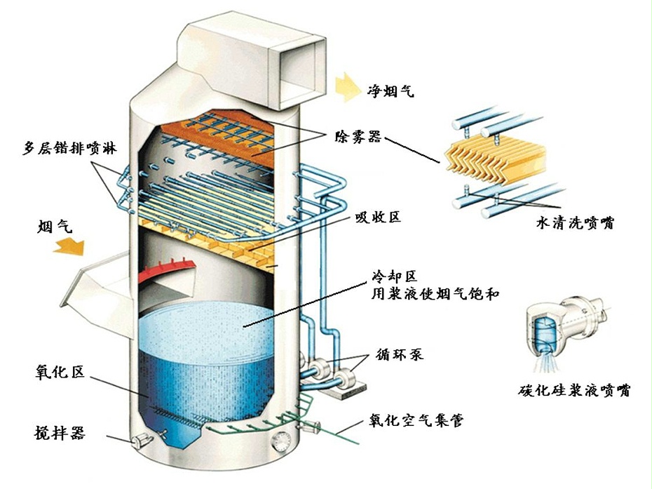 玻璃钢喷淋塔