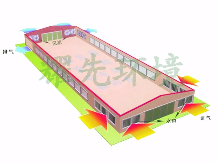 <i style='color:red'>养殖畜牧行业通风降温</i>方案