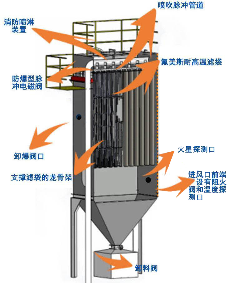 防爆除尘器