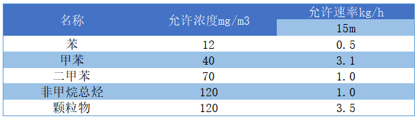 喷漆废气处理