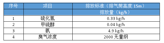 污水废气处理