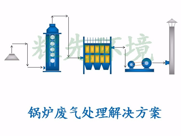 <i style='color:red'>锅炉废气处理</i>方案