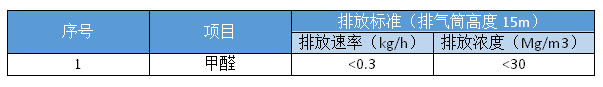 甲醇废气处理