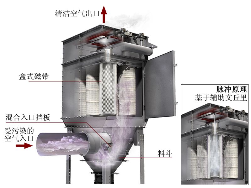 喷涂车间除尘器