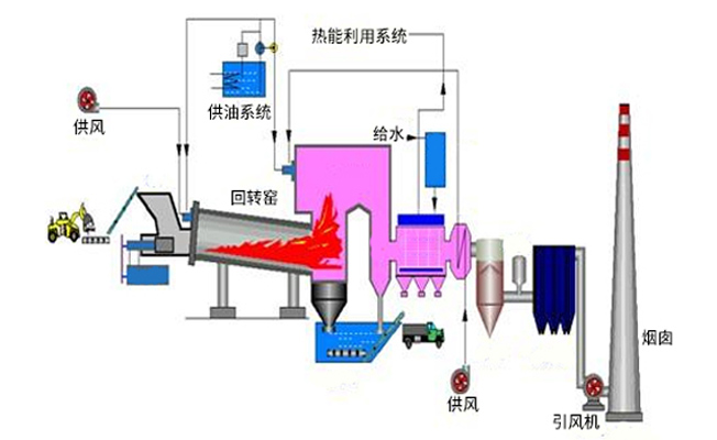 回转窑煅烧流程图图片