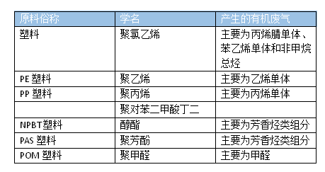 造粒廠(chǎng)廢氣處理