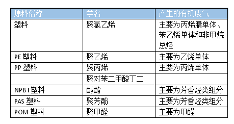 造粒厂废气处理