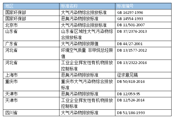 造粒廠(chǎng)廢氣處理