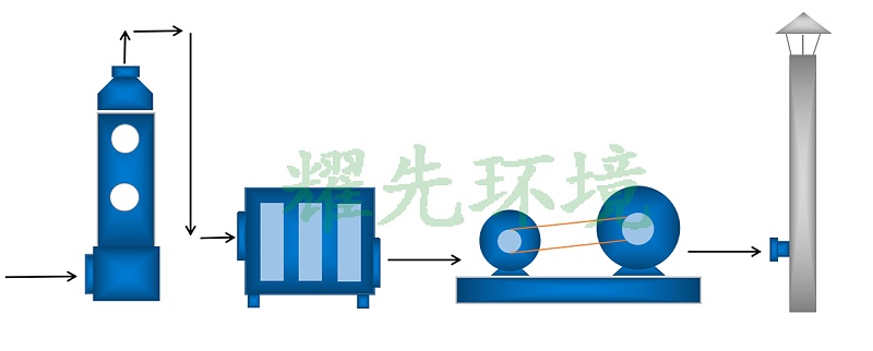 油漆废气处理