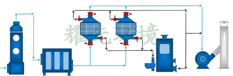 涂装废气处理