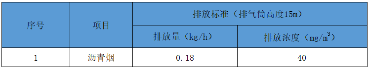 沥青废气处理