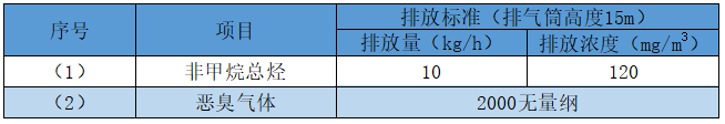 橡胶废气处理