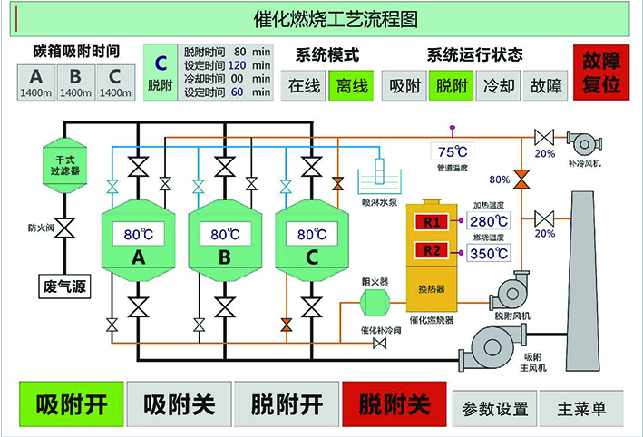 活性炭吸附脱附+RCO