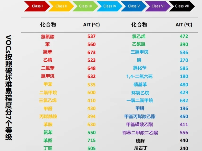 废气处理厂家